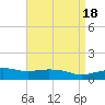 Tide chart for Ocean Springs, Mississippi on 2023/04/18