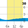 Tide chart for Ocean Springs, Mississippi on 2023/04/30