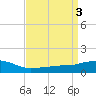 Tide chart for Ocean Springs, Mississippi on 2023/04/3