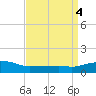 Tide chart for Ocean Springs, Mississippi on 2023/04/4