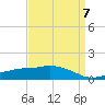Tide chart for Ocean Springs, Mississippi on 2023/04/7