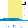 Tide chart for Ocean Springs, Mississippi on 2024/03/12
