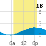 Tide chart for Ocean Springs, Mississippi on 2024/03/18