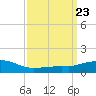 Tide chart for Ocean Springs, Mississippi on 2024/03/23