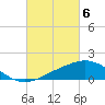 Tide chart for Ocean Springs, Mississippi on 2024/03/6