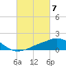 Tide chart for Ocean Springs, Mississippi on 2024/03/7