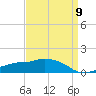 Tide chart for Ocean Springs, Mississippi on 2024/04/9