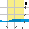 Tide chart for Ocean Springs, Mississippi on 2024/05/16