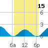 Tide chart for Ocracoke Inlet, North Carolina on 2024/03/15