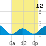 Tide chart for Ocracoke Inlet, North Carolina on 2024/05/12