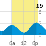 Tide chart for Old Frenchtown Wharf, Elk River, Maryland on 2023/04/15