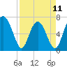 Tide chart for Range 'A' Light, Bear River, Georgia on 2023/04/11