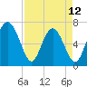Tide chart for Range 'A' Light, Bear River, Georgia on 2023/04/12