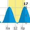 Tide chart for Range 'A' Light, Bear River, Georgia on 2023/04/17