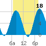 Tide chart for Range 'A' Light, Bear River, Georgia on 2023/04/18