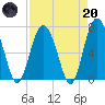 Tide chart for Range 'A' Light, Bear River, Georgia on 2023/04/20