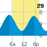 Tide chart for Range 'A' Light, Bear River, Georgia on 2023/04/29