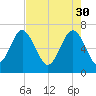 Tide chart for Range 'A' Light, Bear River, Georgia on 2023/04/30