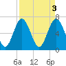Tide chart for Range 'A' Light, Bear River, Georgia on 2023/04/3