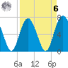 Tide chart for Range 'A' Light, Bear River, Georgia on 2023/04/6