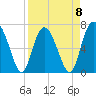 Tide chart for Range 'A' Light, Bear River, Georgia on 2023/04/8