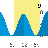 Tide chart for Range 'A' Light, Bear River, Georgia on 2023/04/9