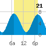 Tide chart for Range 'A' Light, Bear River, Georgia on 2024/03/21