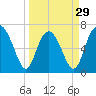 Tide chart for Range 'A' Light, Bear River, Georgia on 2024/03/29