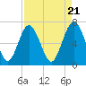 Tide chart for Range 'A' Light, Bear River, Georgia on 2024/04/21