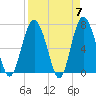 Tide chart for Range 'A' Light, Bear River, Georgia on 2024/04/7