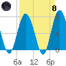 Tide chart for Range 'A' Light, Bear River, Georgia on 2024/04/8