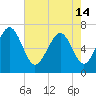 Tide chart for Range 'A' Light, Bear River, Georgia on 2024/05/14