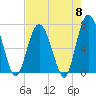 Tide chart for Range 'A' Light, Bear River, Georgia on 2024/05/8