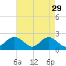 Tide chart for Fort Monroe, Virginia on 2023/04/29