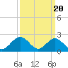 Tide chart for Fort Monroe, Virginia on 2024/03/20
