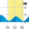 Tide chart for Fort Monroe, Virginia on 2024/03/30