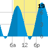 Tide chart for Old Tower, Sapelo Island, Georgia on 2023/04/19