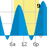 Tide chart for Old Tower, Sapelo Island, Georgia on 2024/04/9