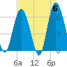Tide chart for Old Tower, Sapelo Island, Georgia on 2024/05/6