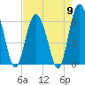 Tide chart for Old Tower, Sapelo Island, Georgia on 2024/05/9