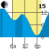 Tide chart for Olympia, Washington on 2024/04/15