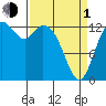 Tide chart for Olympia, Washington on 2024/04/1