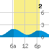 Tide chart for Onancock, Chesapeake Bay, Virginia on 2024/04/2