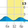 Tide chart for Onancock, Chesapeake Bay, Virginia on 2024/05/13