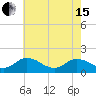 Tide chart for Onancock, Chesapeake Bay, Virginia on 2024/05/15