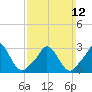 Tide chart for Onset Beach, Onset Bay, Buzzards Bay, Massachusetts on 2023/03/12