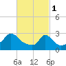 Tide chart for Onset Beach, Onset Bay, Buzzards Bay, Massachusetts on 2023/03/1