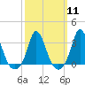 Tide chart for Onset Beach, Onset Bay, Buzzards Bay, Massachusetts on 2024/03/11