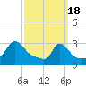 Tide chart for Onset Beach, Onset Bay, Buzzards Bay, Massachusetts on 2024/03/18