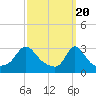 Tide chart for Onset Beach, Onset Bay, Buzzards Bay, Massachusetts on 2024/03/20